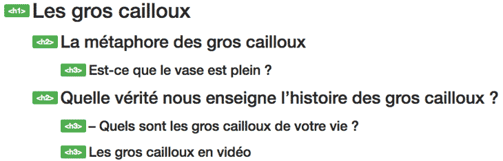 SEO 2019 Hiérarchie