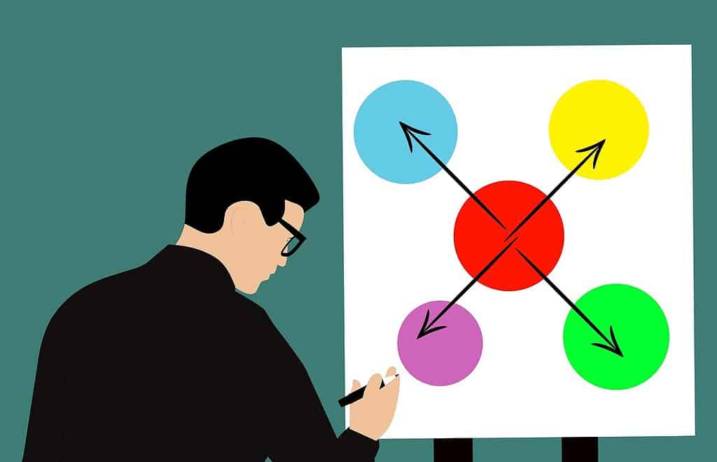 Rédiger votre plan de nouvelle