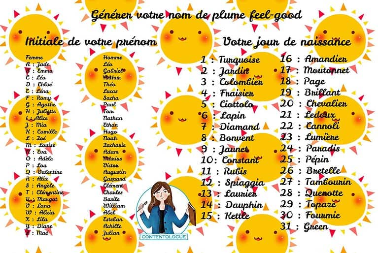 Comment trouver un nom de plume ? Contentologue